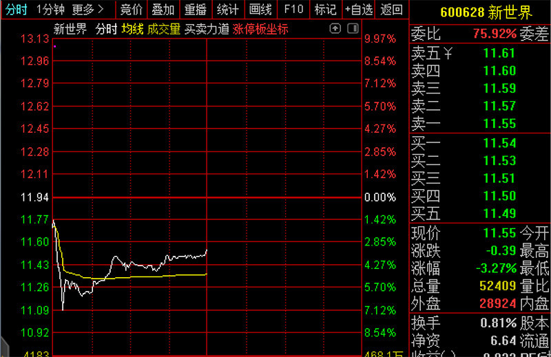 2019年穆斯林占全球人口比例(3)