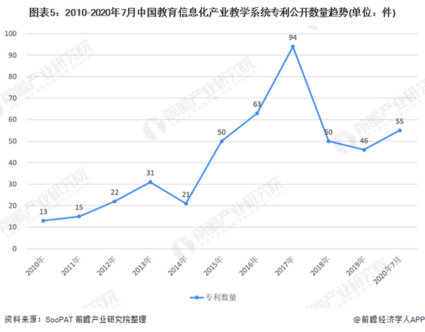 中国教育装备采购网于2004年率先将互联网思维引入教育装备行业,探索