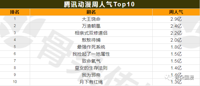 某区用气人口10万人(3)