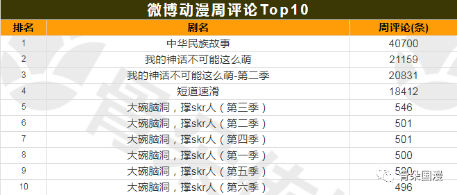 谈排名_百家姓排名图片(2)