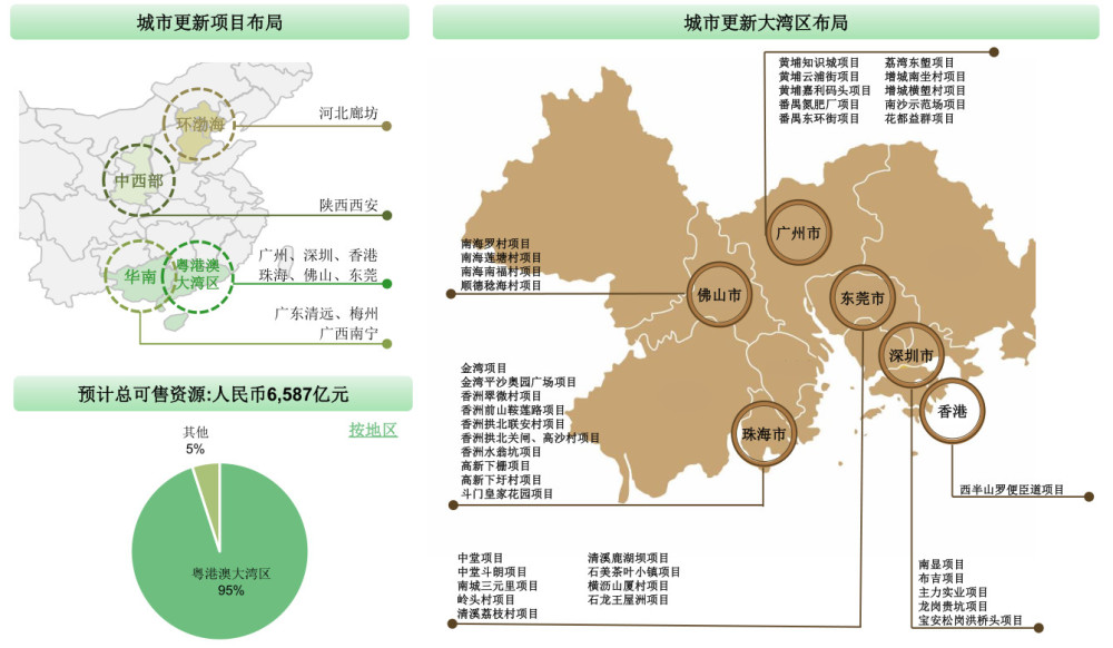 中国奥园2020年中期业绩拆解：营收净利持续增长、财务稳健安全