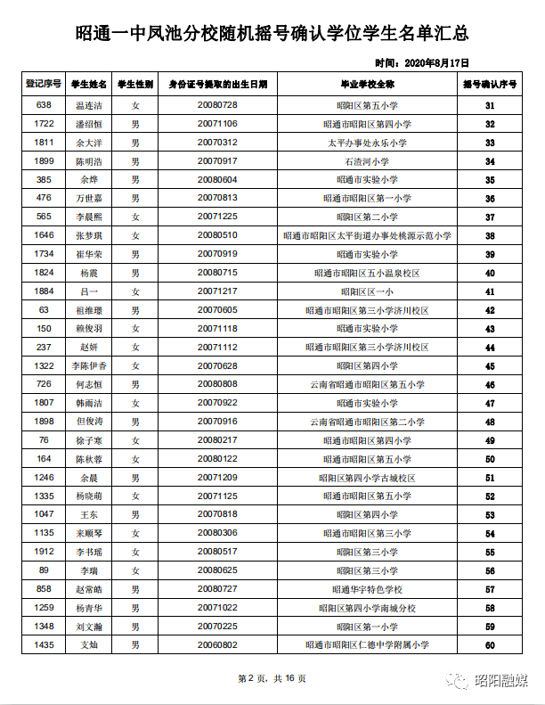昭通一中凤池分校七年级摇号招生结束 460个学位已确定