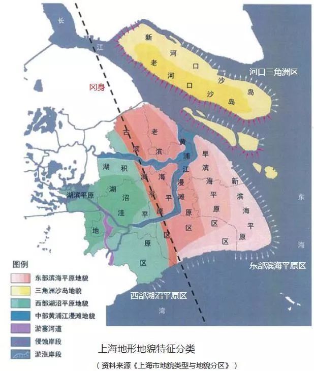 研究上海江南水乡传统建筑元素普查和提炼上海传统建筑文脉追溯