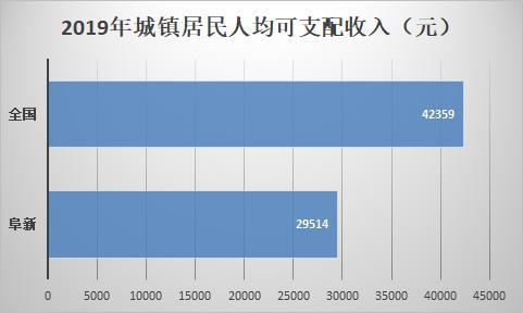 阜新多少人口_阜新 人口普查结果公布