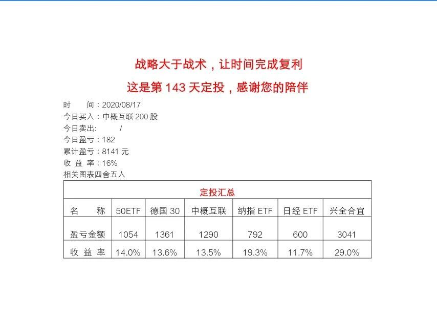 定投第143天，站上8000，持续更新……