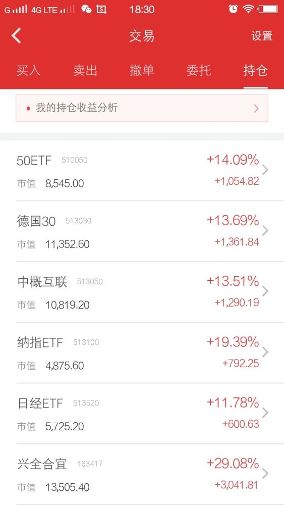 定投第143天，站上8000，持续更新……
