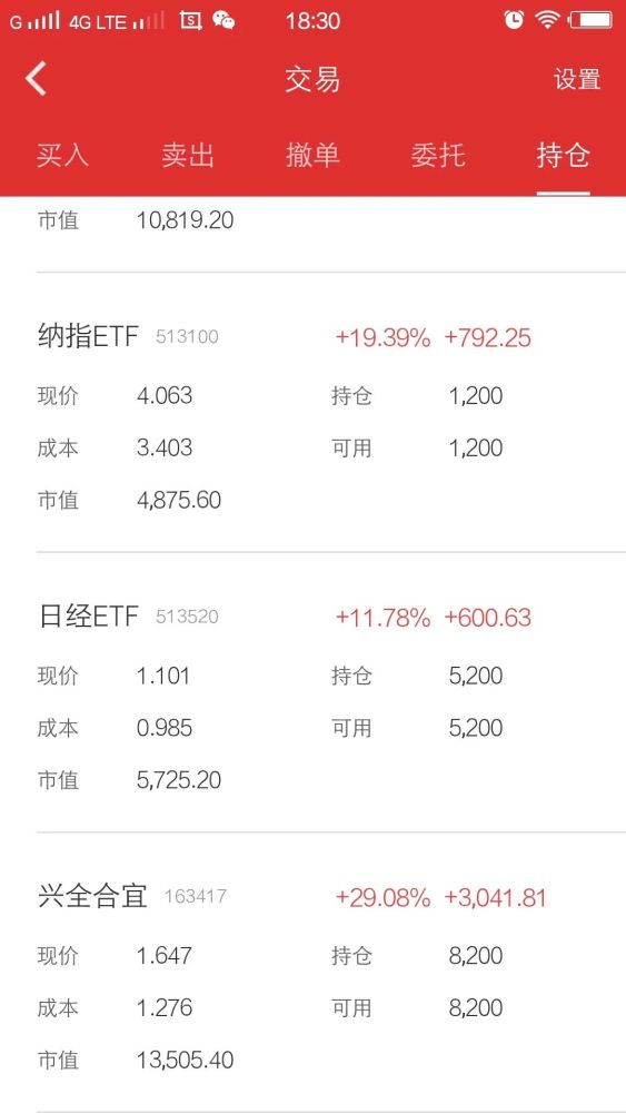 定投第143天，站上8000，持续更新……