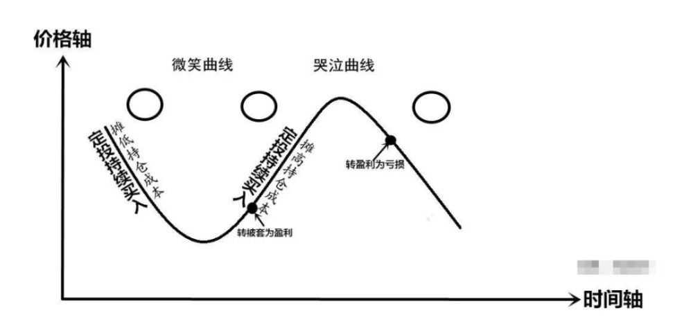 人口曲线回归_失踪人口回归图片(3)