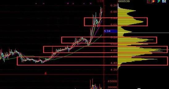 筹码选股的9种常见形态:它们的看图要点和操作要点分别是什么?