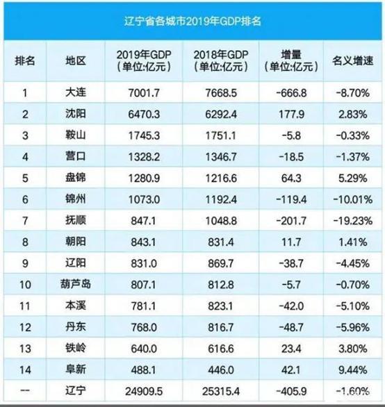 中国第一个资源枯竭型城市，房子跌到2万一套了