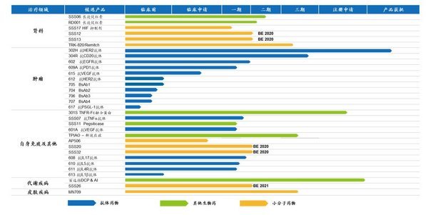 三生制药2020年上半年保持稳健增长