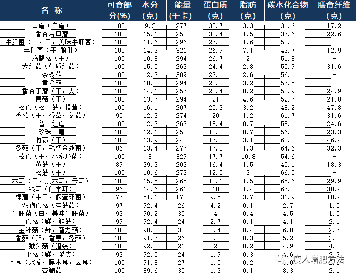 营养师：这些增肌增重长胖干货，让你增最多肌肉，涨最少脂肪