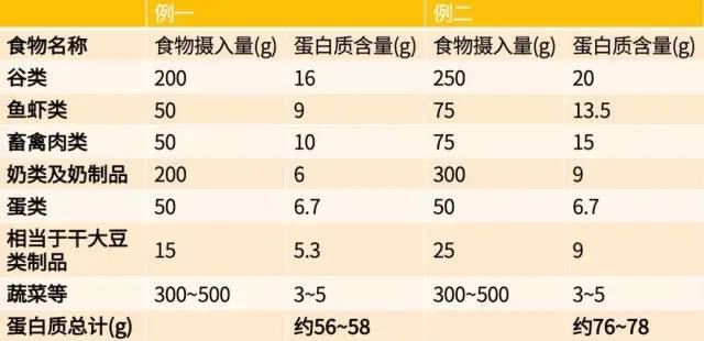 营养师：这些增肌增重长胖干货，让你增最多肌肉，涨最少脂肪