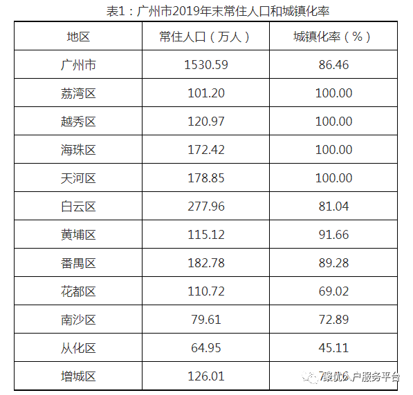 番禺人口数量_番禺莲花山(2)