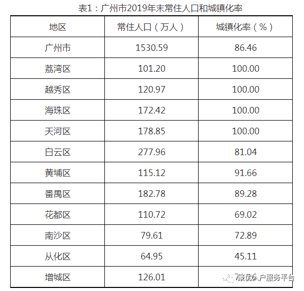 厦门市每年新出生人口数量_厦门市初中新校服图片(3)