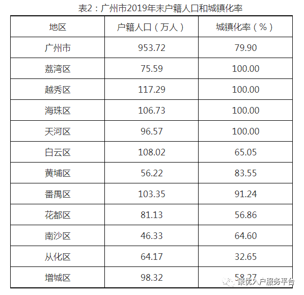 番禺人口数量_番禺莲花山(2)