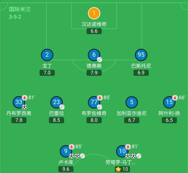 国米本场比赛排出352阵容