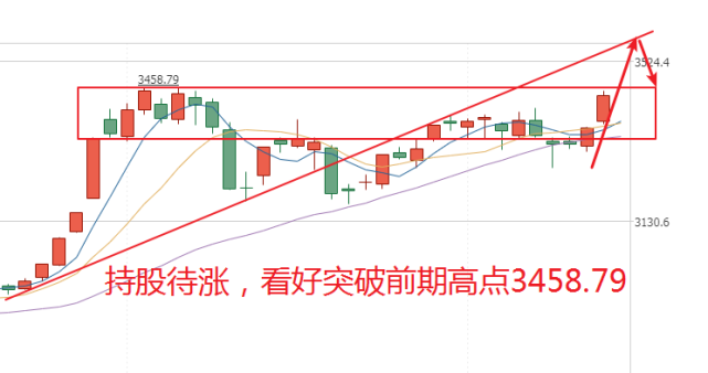 主要指标怀孕，短期风险在望