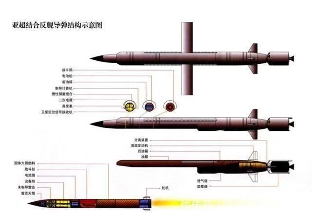 堪称完美的鹰击-18反舰导弹