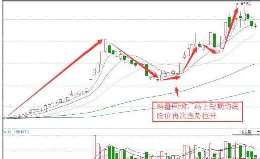 股票走出"海豚嘴"形态,说明主力拉升意愿强烈,上涨的概率相当大