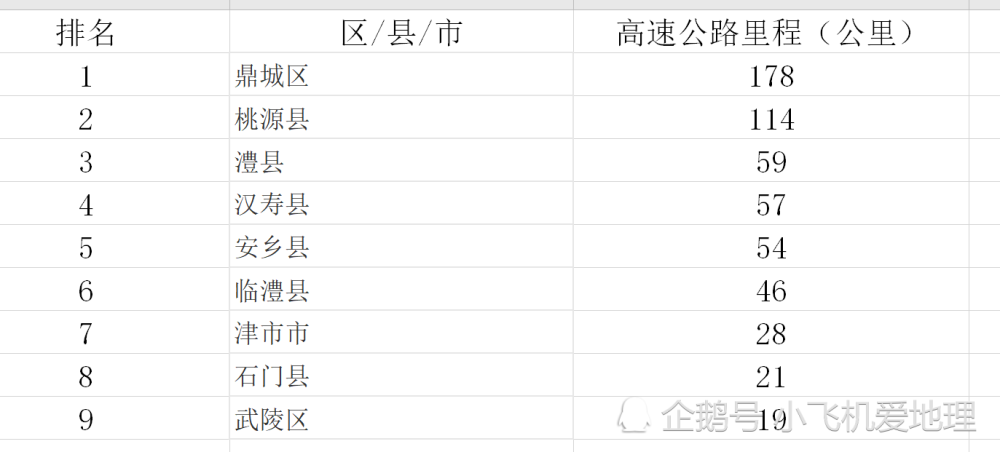 常德各区县2020年gdp_最新 常德各区县 市 疫情风险等级名单公布(3)