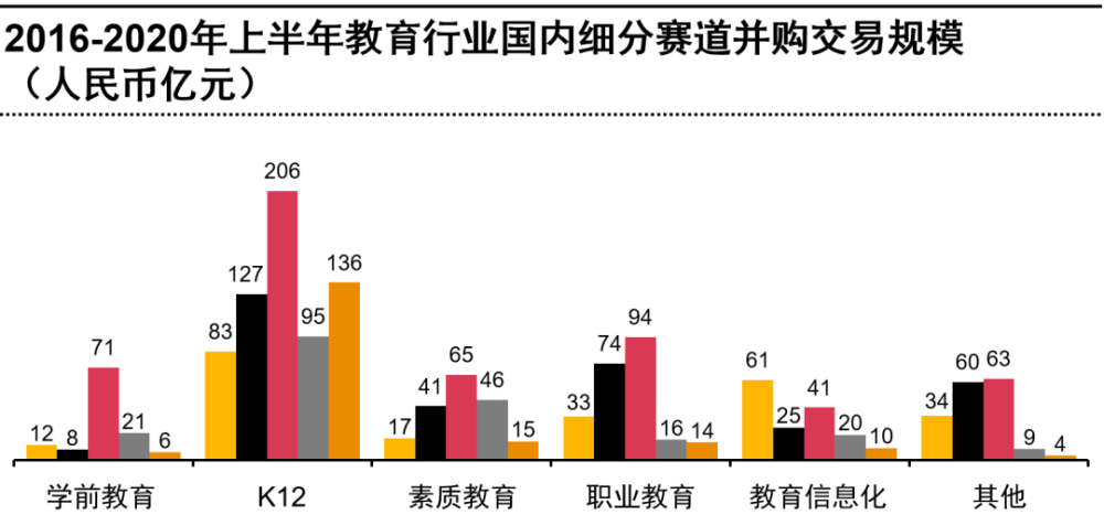 细分赛道,冰火两极黑天鹅之年,中国教育行业的并购趋势正如想象中那样