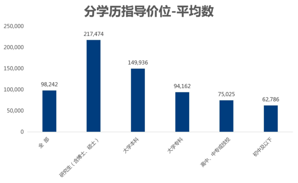 人均人工成本_人工智能