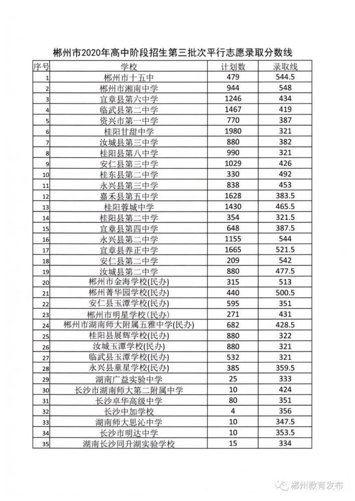 济南中考相同分数如何录取_上海中考科目分数_上海中考录取分数线