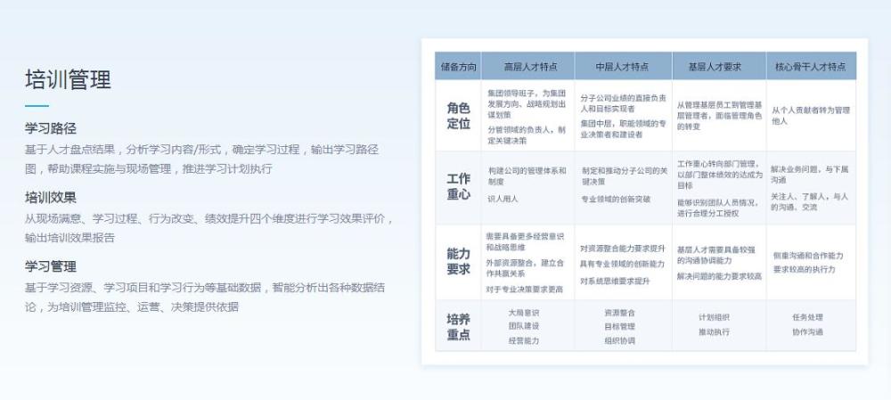 人力资源系统排名_人力资源系统(2)