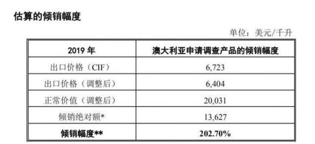 中国缘何要对澳大利亚葡萄酒“动手”？