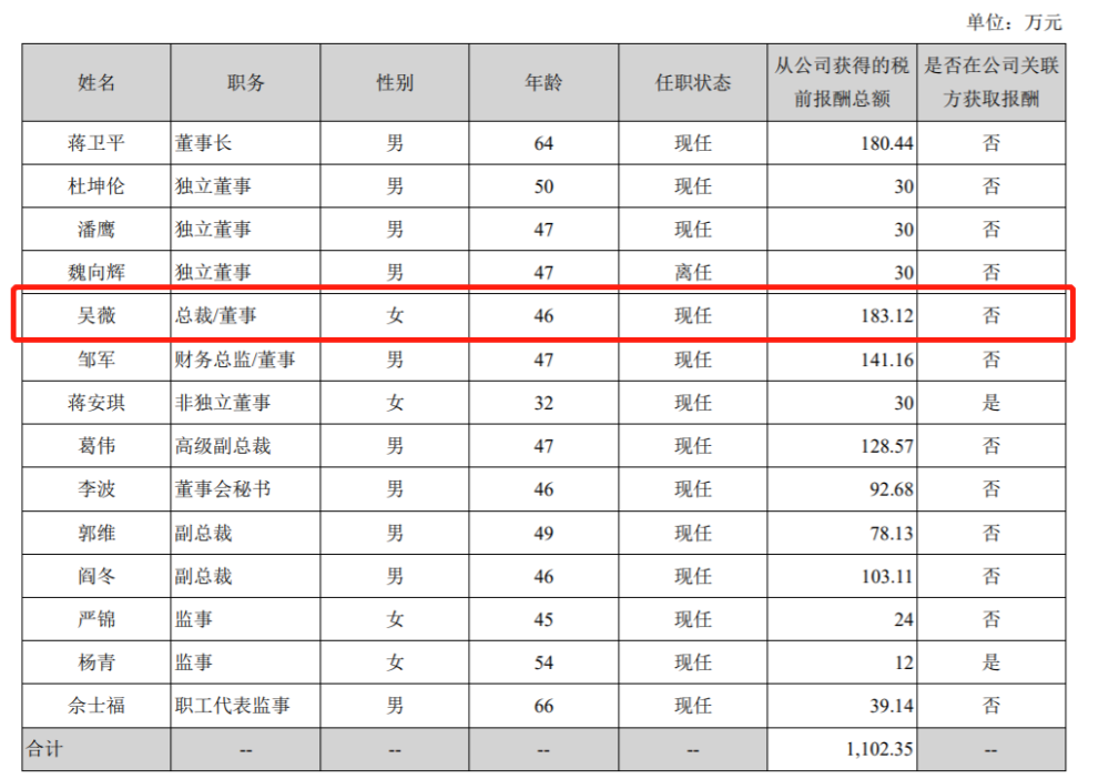 美女总裁宣布离职!负债350亿的天齐锂业,正四面楚歌