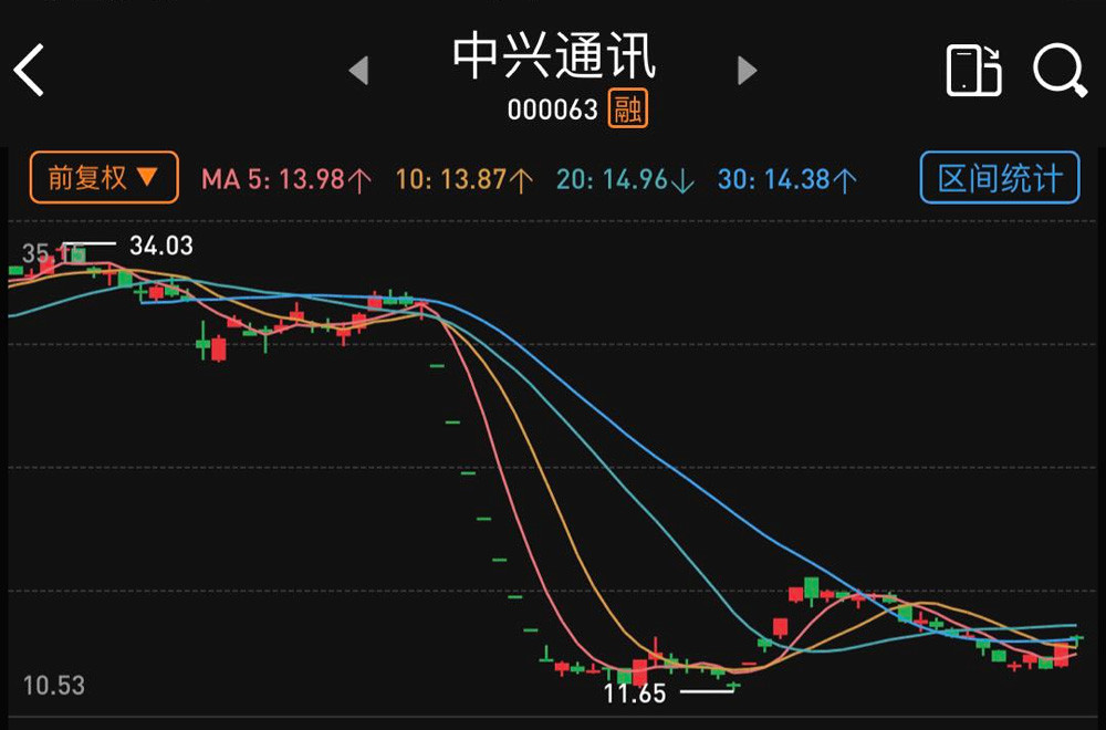 被称为"中兴事件"的限购令第一次发生,当晚公司随即申请股票停牌