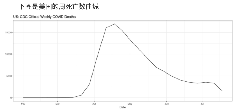 美国新冠疫情死亡人口比例_美国新冠疫情最新消息