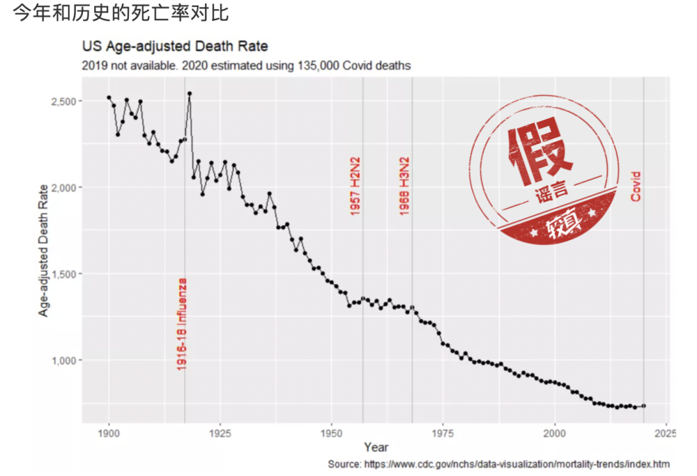 美国新冠疫情死亡人口比例_美国新冠疫情最新消息(3)