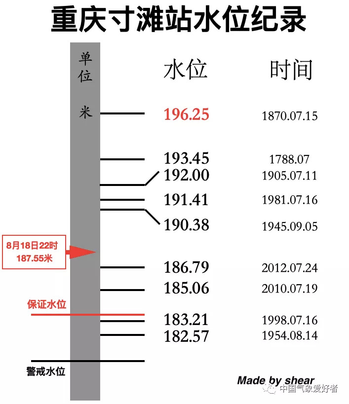 见证历史:乐山大佛"洗脚"之后,39年来最大的洪水即将通过重庆