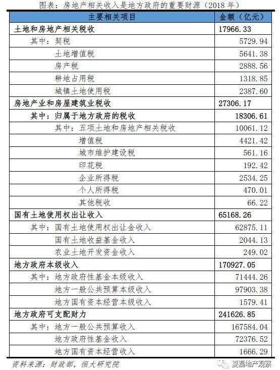土地出让收入与GDP的关系_土地出让图片(2)