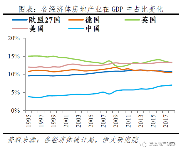 2021年房地产占gdp比重(2)