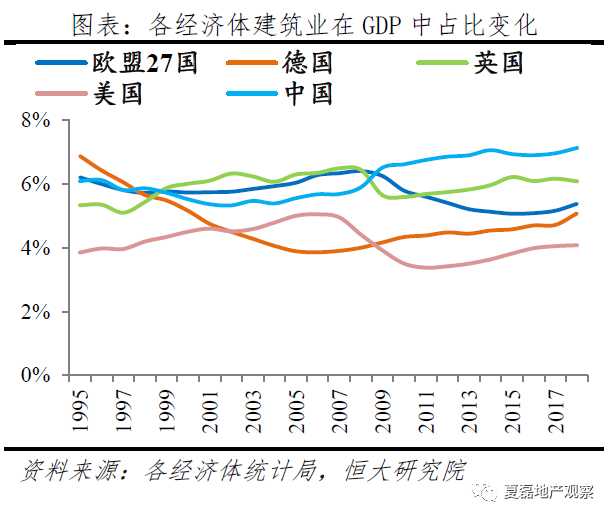 城市房地产业贡献经济总量_经济全球化