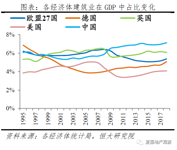 房地产为我国gdp贡献多少_报告 房地产金融风险正在快速积累 但总体可控