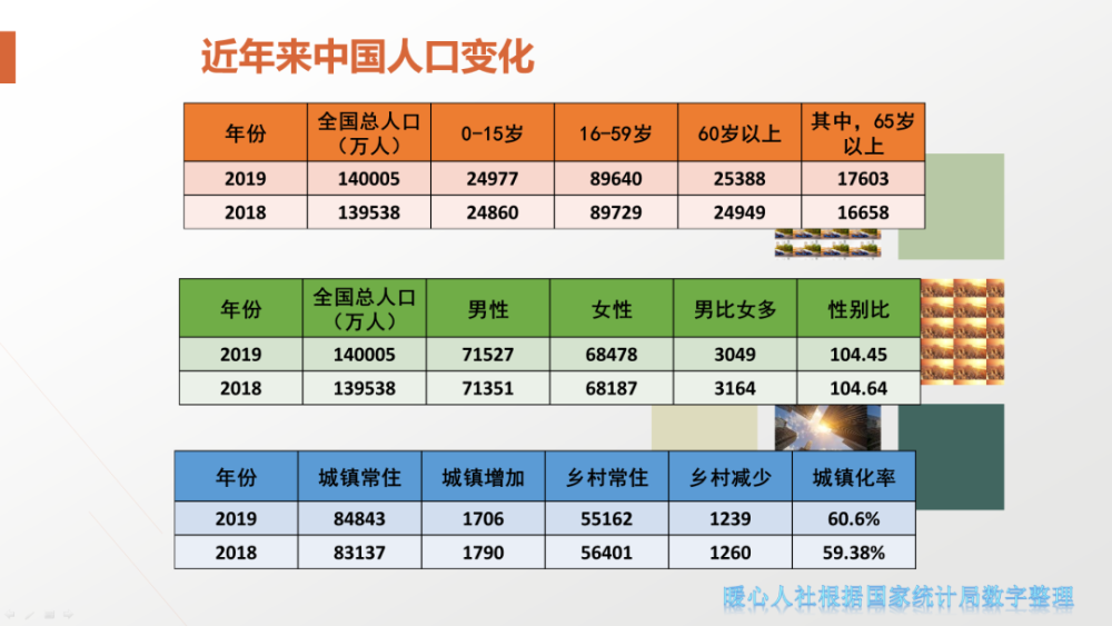 2020年各年龄段人口_2020-2021跨年图片