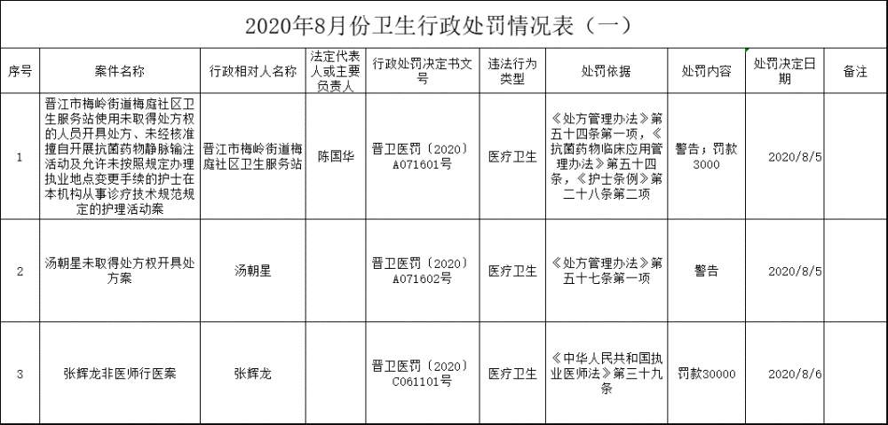 晋江人口2020_2020晋江市政府招聘37人报名人数统计 截止5月11日(2)