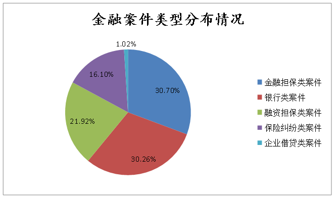 北京昌平区经济总量_北京昌平区地图(2)