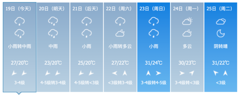 郑州天气具体预报