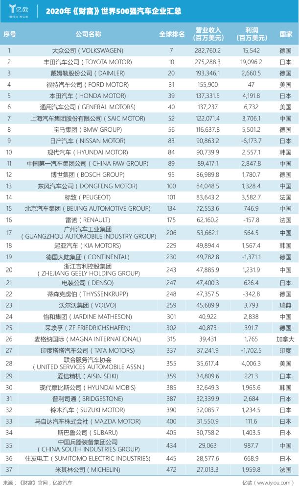 2020年全球人口总数_2021年全球人口多少亿(3)