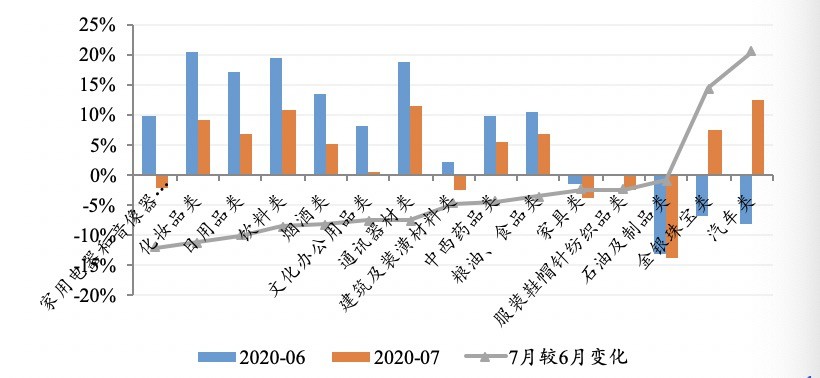 李湛：前7月投资增速符合预期，主要靠房地产和基建支撑