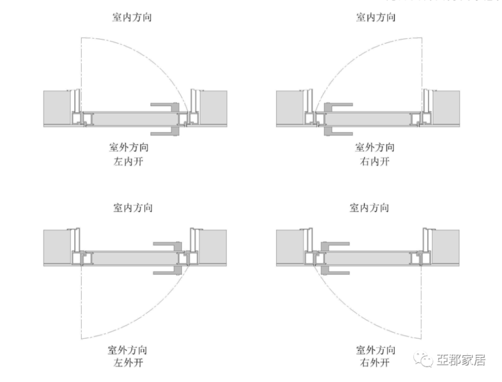 隐形门开启方向示意图