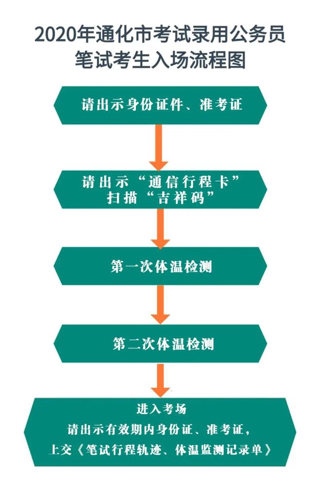 吉林省通化市2020年gdp_备战2020吉林省考 通化考区招191人,综合业务岗招10人