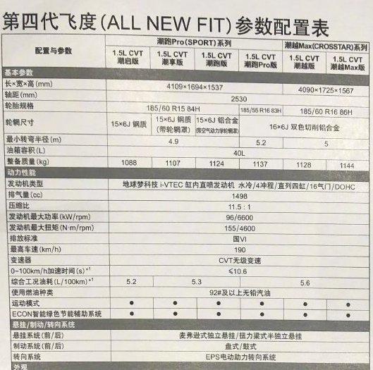 全新飞度配置表曝光全系有了esp算有点进步吧但最低配没音响