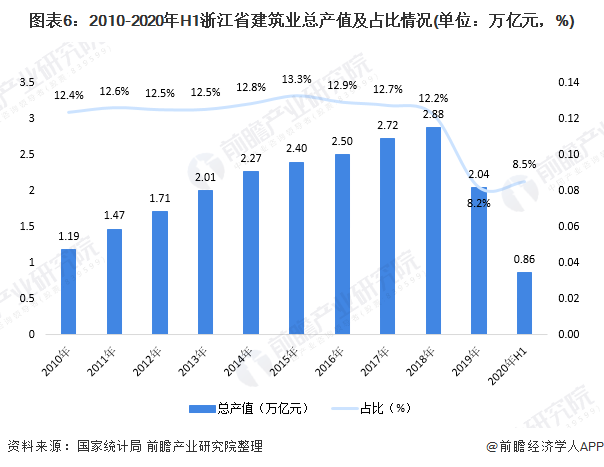 浙江2020gdp(2)