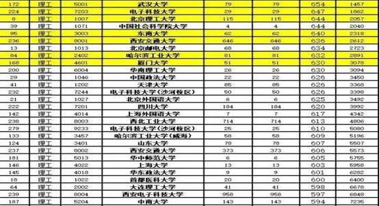 电子科大排名_电子科大宿舍(2)